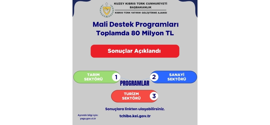 YAGA koordinasyonunda yürütülen ve TC kaynaklarıyla finanse edilen 92 proje için 80 milyon TL kaynak tahsis edildi