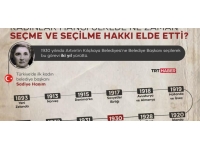 Türk kadınına seçme ve seçilme hakkı tanınmasının 88. yıl dönümü