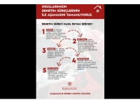 Başbakanlığa bağlı Deprem Denetim Komitesi çalışmalarını sürdürüyor:160 devlet okulundaki 650’ye yakın yapının ilk aşama denetimleri yapıldı