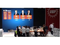 Açılan ilk 8 sandığa göre Üstel 4403, Taçoy 2315, Karavelioğlu 82 oy aldı