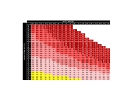 Meteoroloji Mühendisleri Odası: “Gölgede 40 derece ölçülen sıcaklık havadaki nem oranı arttıkça daha yüksek hissedilir”
