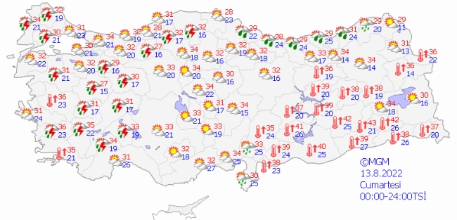 Hafta sonu hava nasıl olacak?