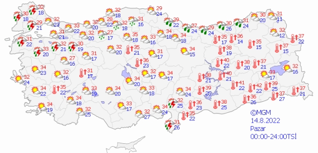 Hafta sonu hava nasıl olacak?