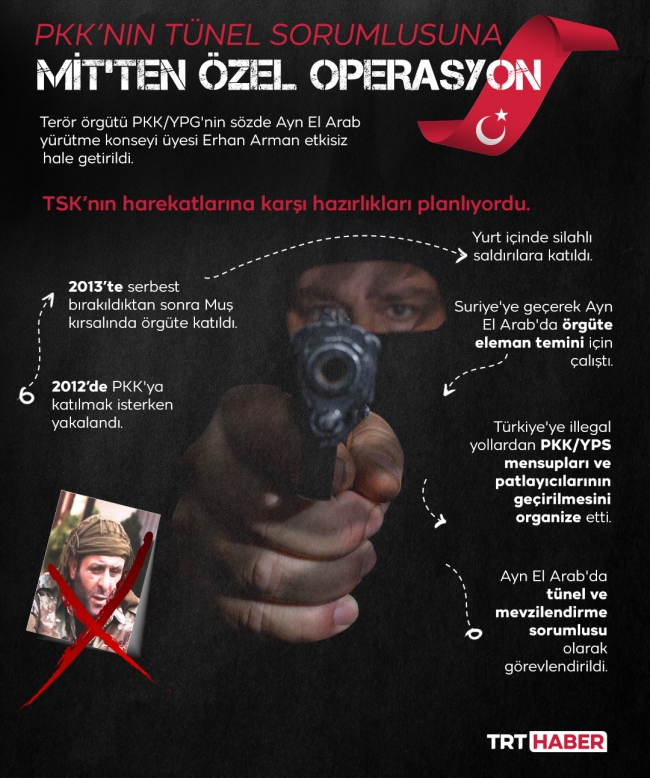 MİT 'tepeden' çizik atıyor: 1 ayda 6 sözde yönetici etkisiz hale getirildi