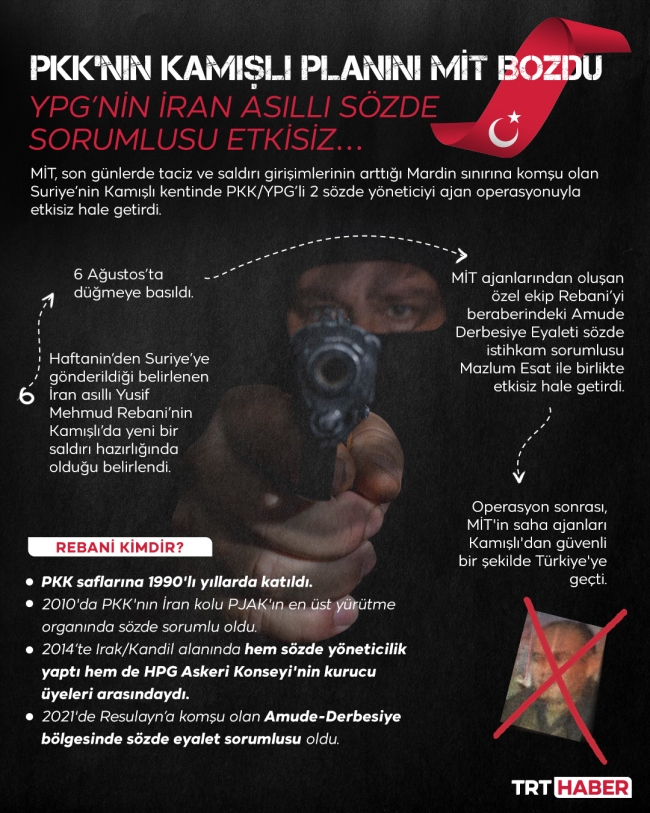 MİT 'tepeden' çizik atıyor: 1 ayda 6 sözde yönetici etkisiz hale getirildi