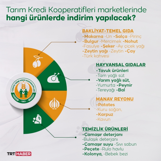 Tarım Kredi marketlerinde indirim başlıyor