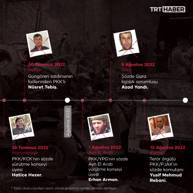 ABD'den terör elebaşlarına 'Kamışlı şemsiyesi'