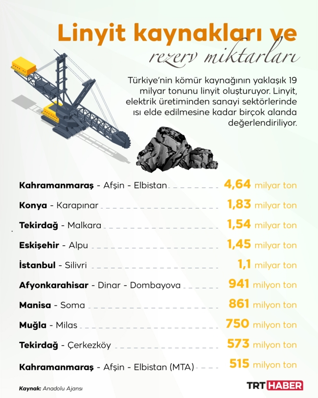 Kurulu güce temiz enerji desteği