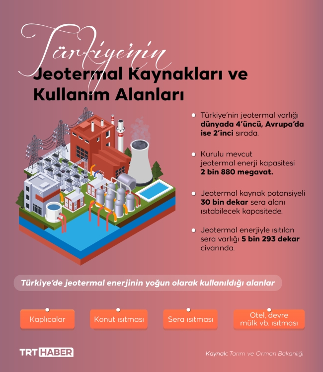 Türkiye’nin gücü: Jeotermal enerji