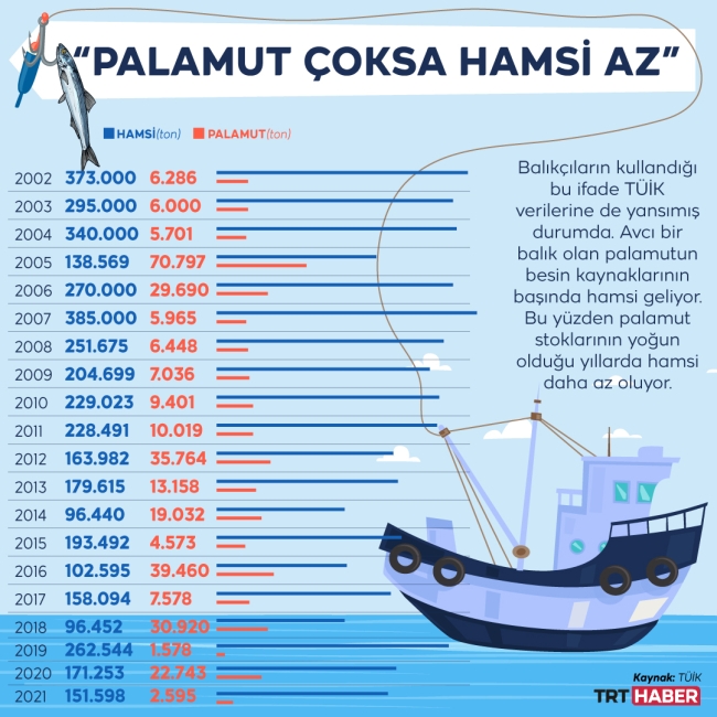 Denizde palamut ‘dalgalanması’