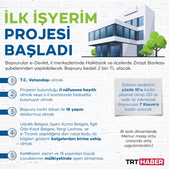 TOKİ iş yeri başvuruları başlıyor... e-Devlet TOKİ iş yeri başvurusu nasıl yapılır?