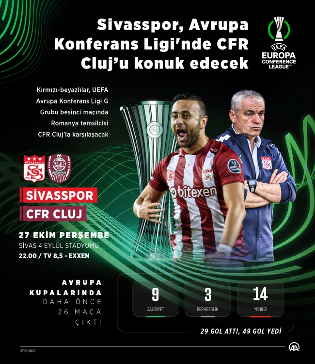 Sivasspor CFR Cluj'ı ağırlayacak