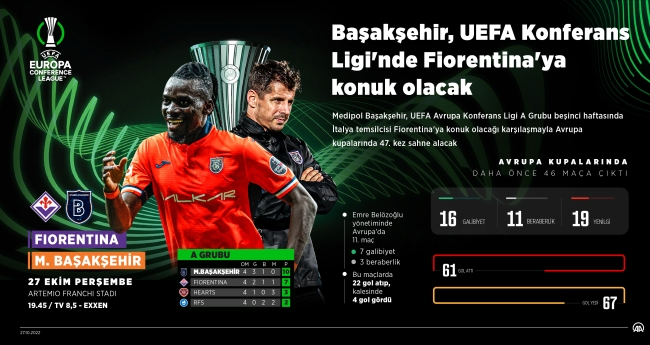 Başakşehir Fiorentina'ya konuk olacak