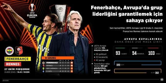Fenerbahçe Rennes karşısında