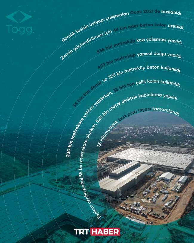 Bir otomobilden daha fazlası: Togg banttan iniyor