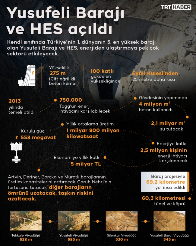 Yusufeli Barajı ve HES su tutmaya başladı