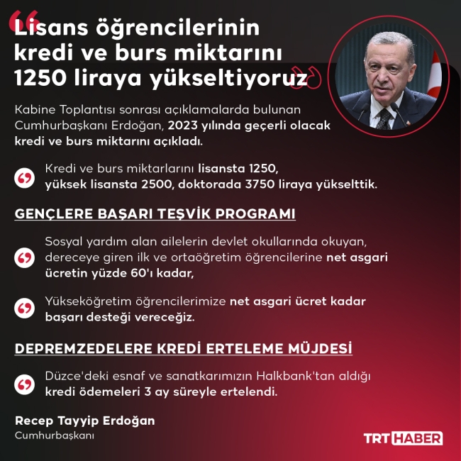 Cumhurbaşkanı Erdoğan: İnsanımızın hakkına el uzatanları pişman edeceğiz