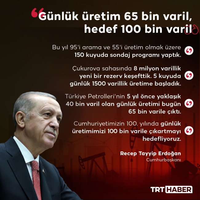 Cumhurbaşkanı Erdoğan: İnsanımızın hakkına el uzatanları pişman edeceğiz