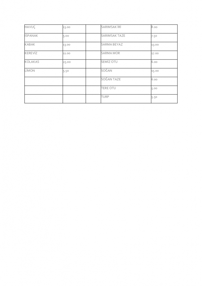 Amcaoğlu:Toptan meyve ve sebze satış fiyatları haftada üç kez duyurulacak