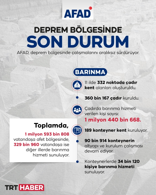 Deprem bölgesinde 189 konteyner kent kuruldu