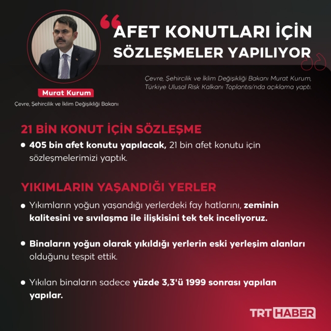 Bakan Kurum: 21 bin konut için sözleşmeleri yaptık