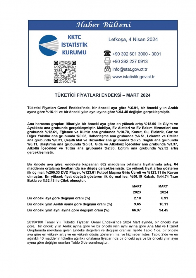 Mart ayı enflasyonu yüzde 6,91 olarak açıklandı